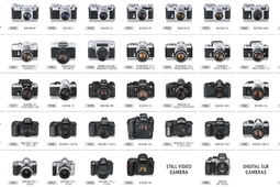 Ruszyła strona internetowa na 100-lecie firmy Nikon