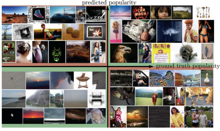 MIT opracowało algorytm przewidujący popularność zdjęć