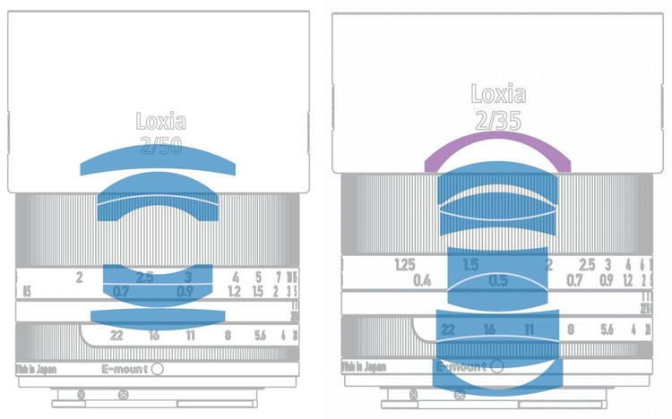 Loxia 35 mm f/2 i Loxia 50 mm f/2 - schemat budowy optycznej